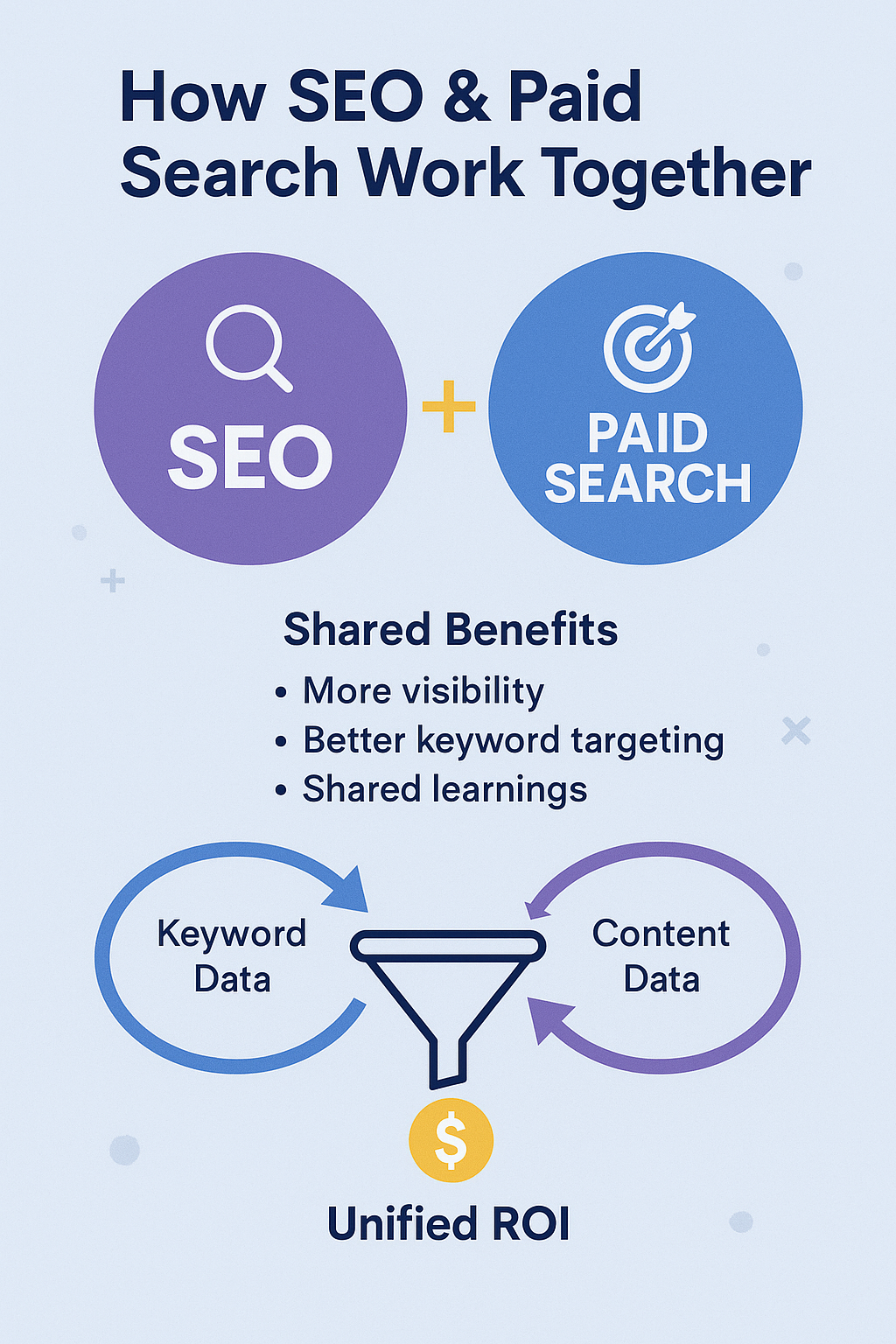 How SEO & Paid Search Work Together