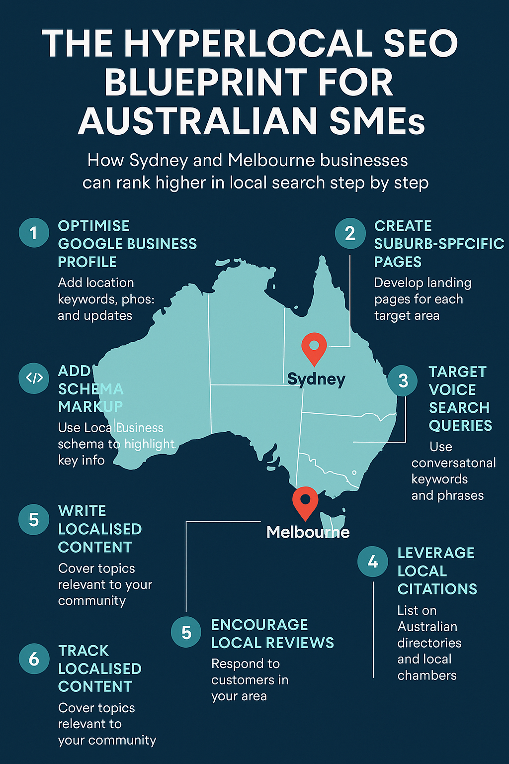 The Hyperlocal SEO Blueprint for Australian SMEs Infographic