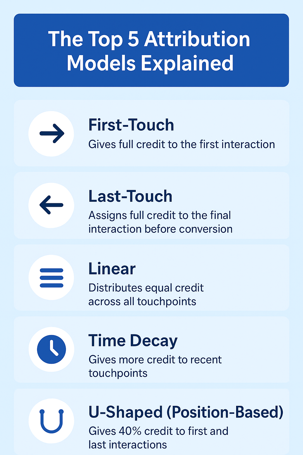 Top 5 Attribution Models Infographic